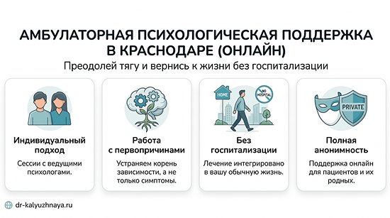 Инфографика об амбулаторной психологической поддержке онлайн в Майкопе. 4 ключевых преимущества: индивидуальный подход, работа с первопричинами, без госпитализации, полная анонимность.
